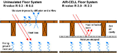 Underfloor Insulation